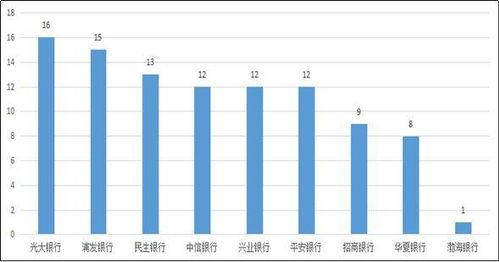 河北银行业最新爆料,揭秘行业变革与风险挑战