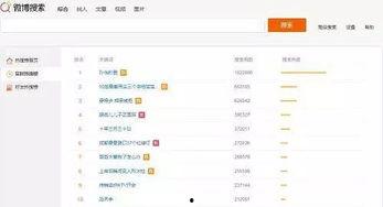最新事件爆料微博热搜,最新事件幕后真相曝光