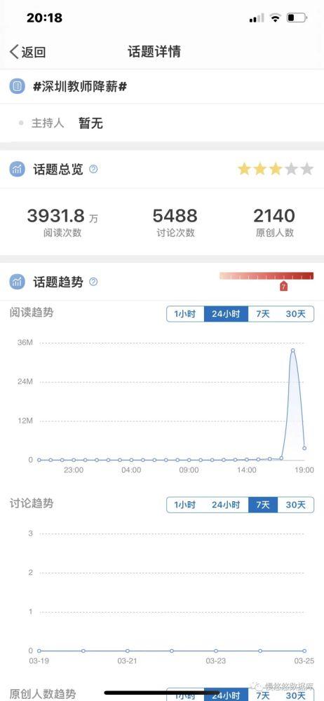 最新事件爆料微博热搜,最新事件幕后真相曝光