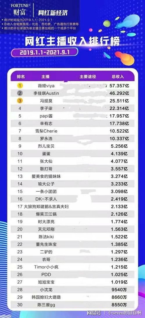 网红爆料排行榜最新,热门话题盘点