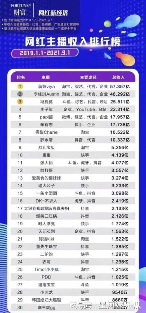 网红爆料排行榜最新,热门话题盘点