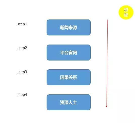 负面新闻爆料的媒体,负面新闻背后的媒体真相