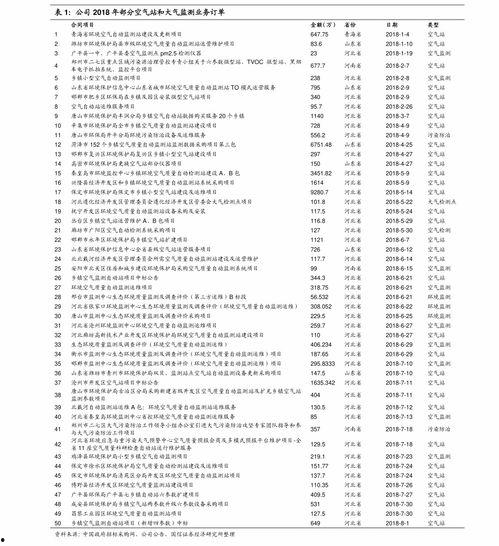 西陇科学今日最新爆料,揭秘公司发展新动向