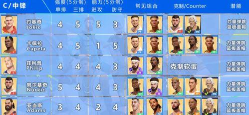 全明星派对球员爆料最新,幕后故事与精彩瞬间大揭秘